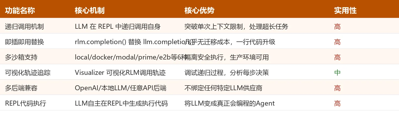 功能对比表