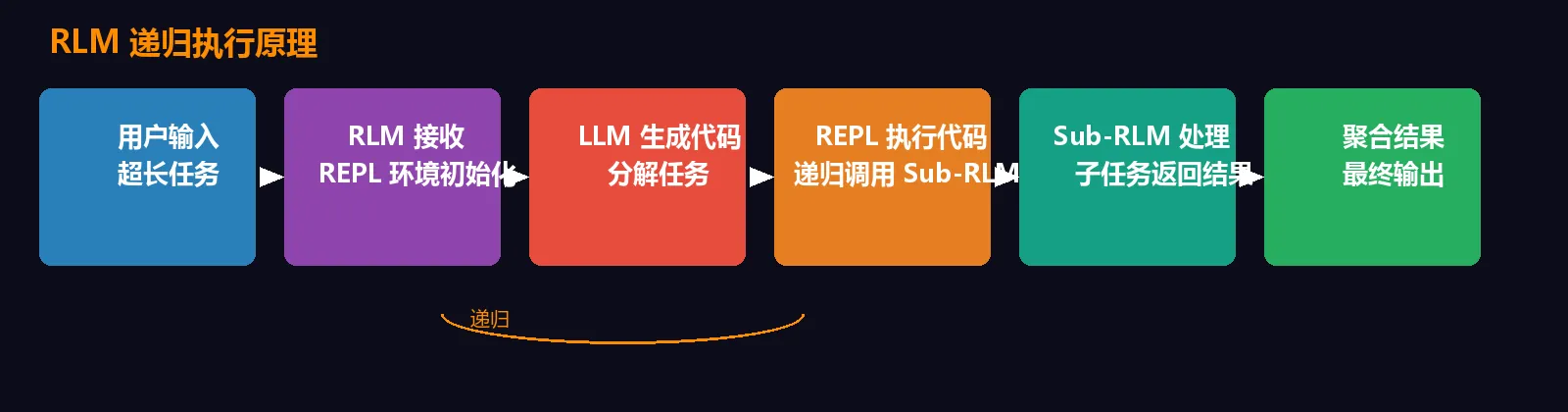 工作原理图