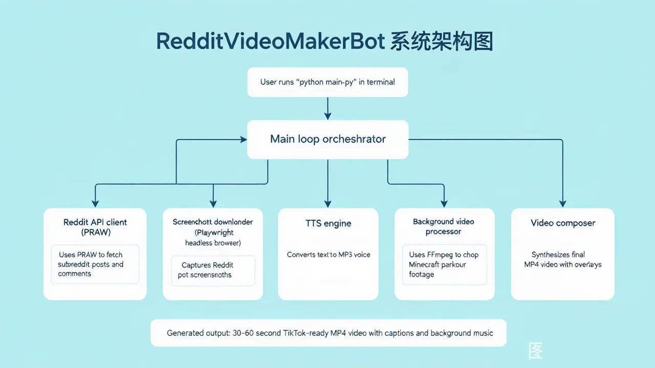 架构图
