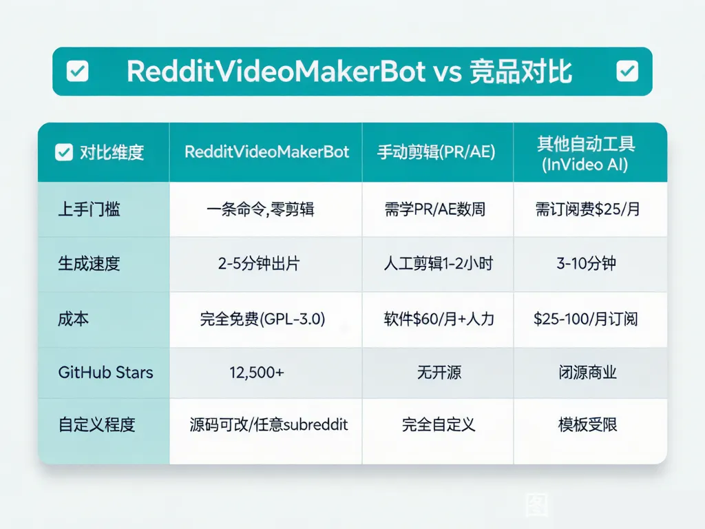 竞品对比表