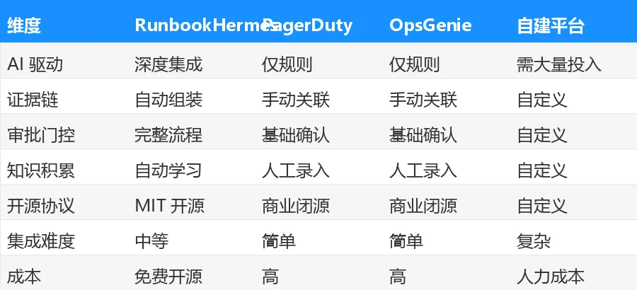 竞品对比表