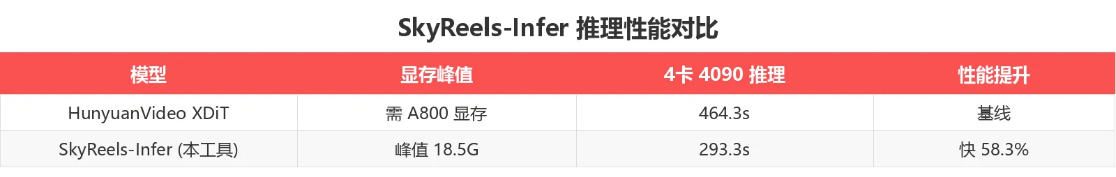 性能对比