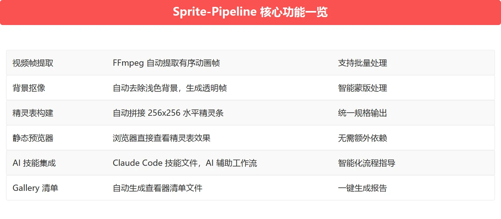 功能对比表