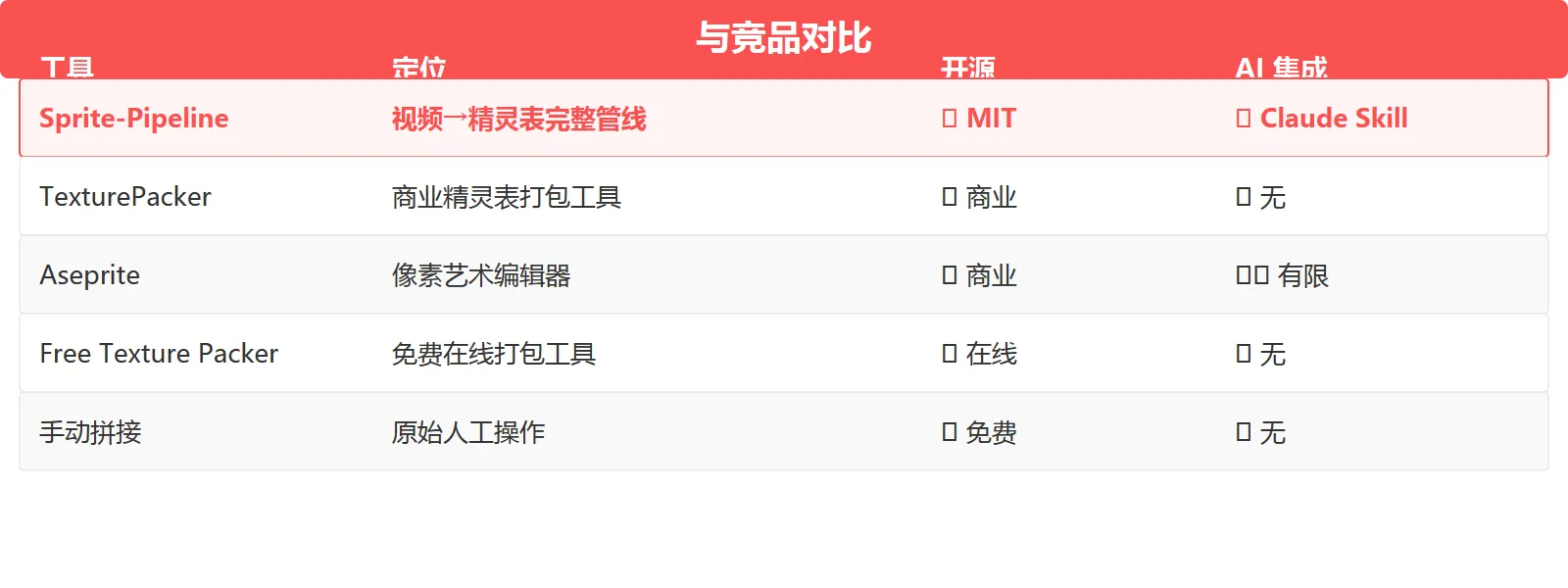 竞品对比表