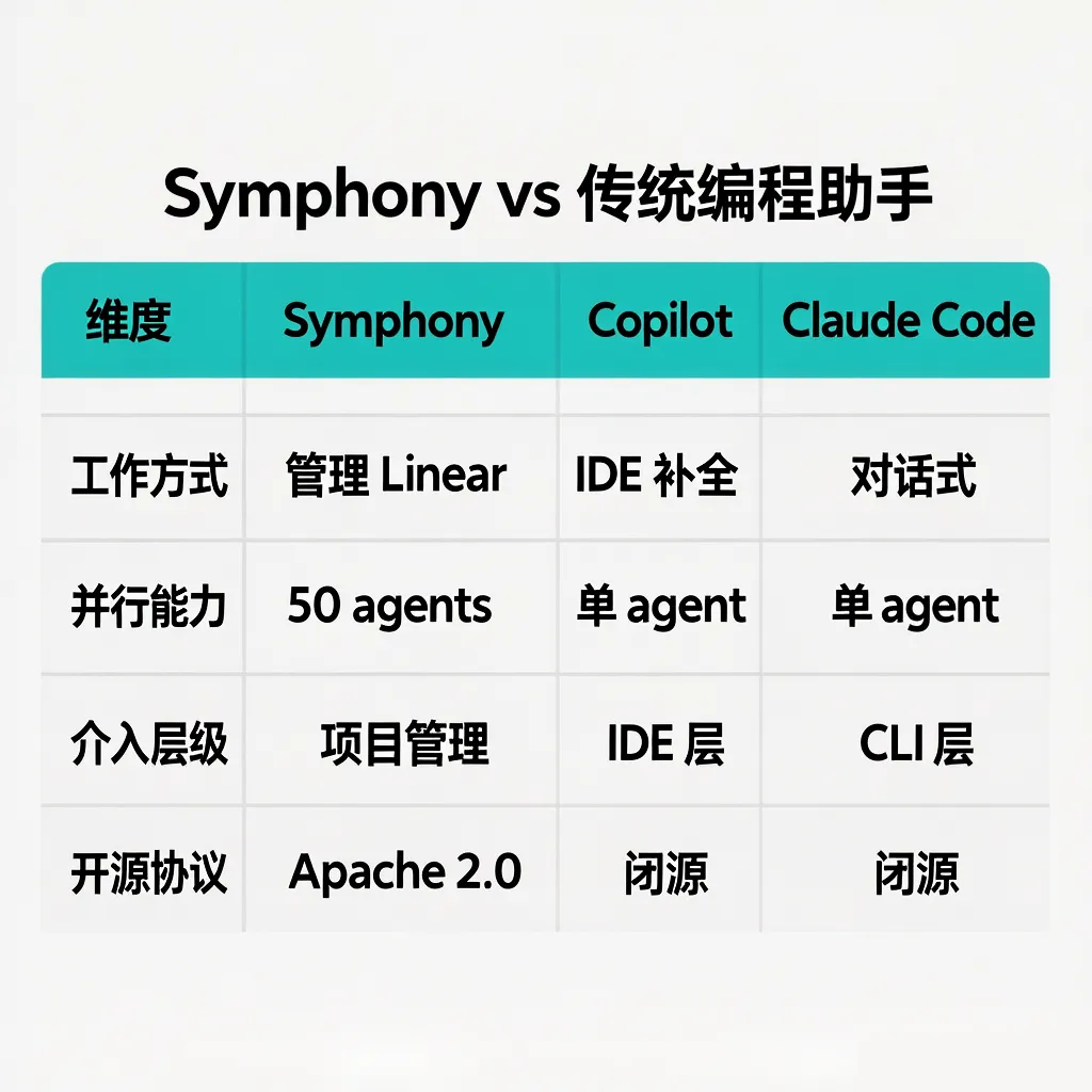 功能对比表
