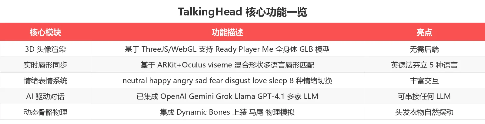 功能对比表