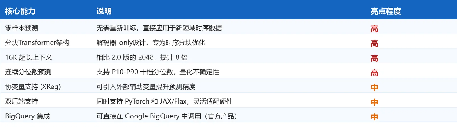 功能对比表
