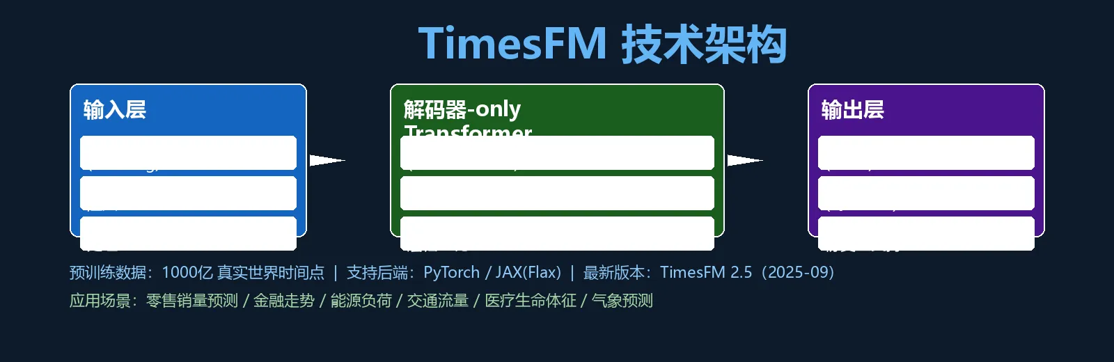 技术架构图