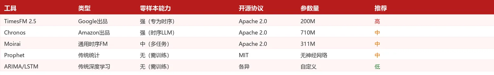 竞品对比表