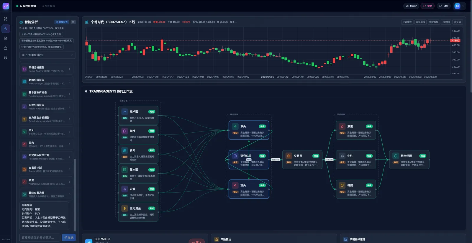 TradingAgents-AShare