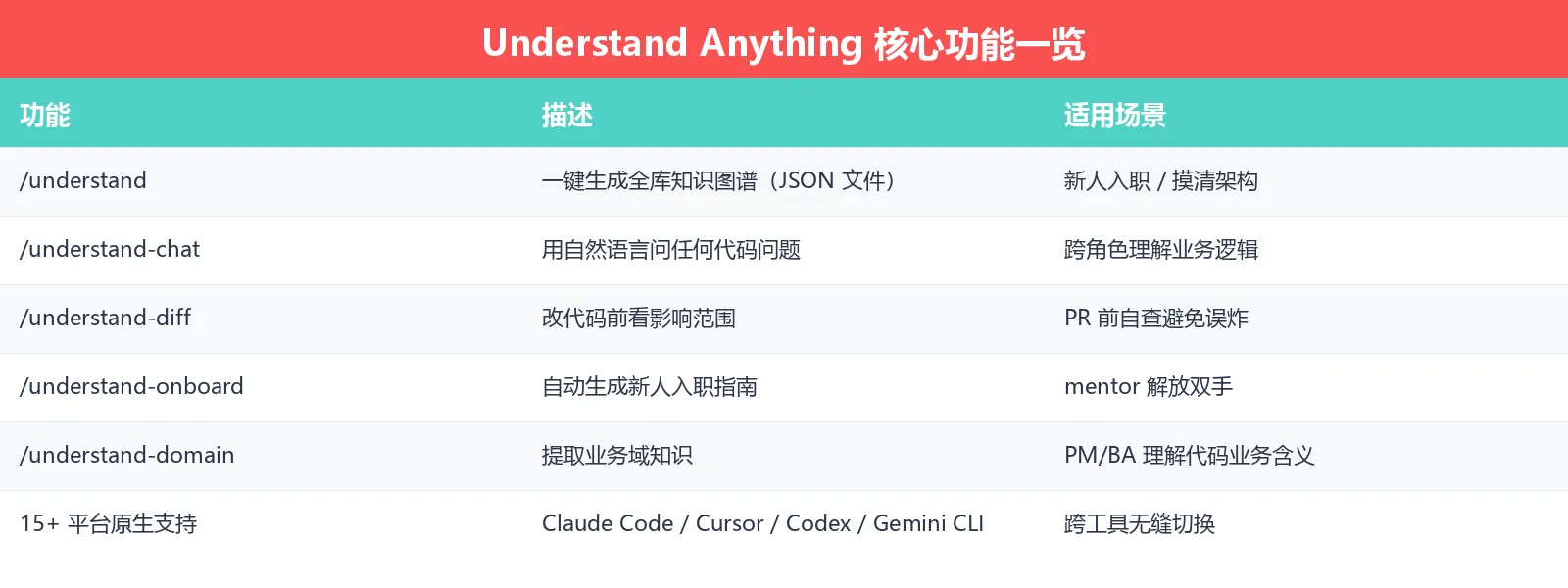 功能对比