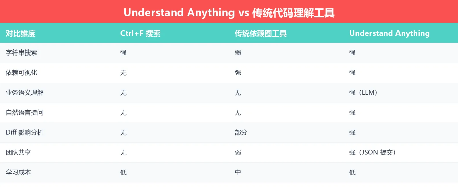 竞品对比
