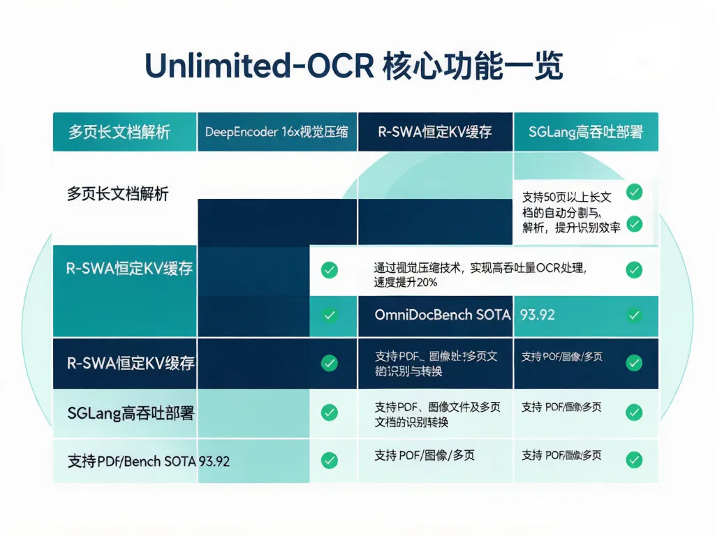 功能对比表