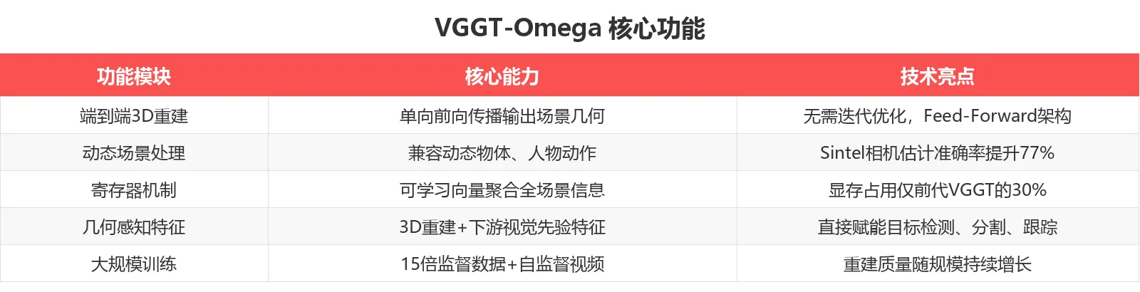 功能对比表