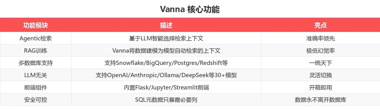 功能对比表