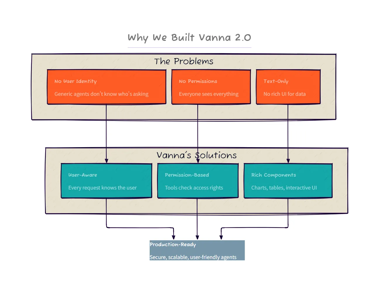 Problem Solution