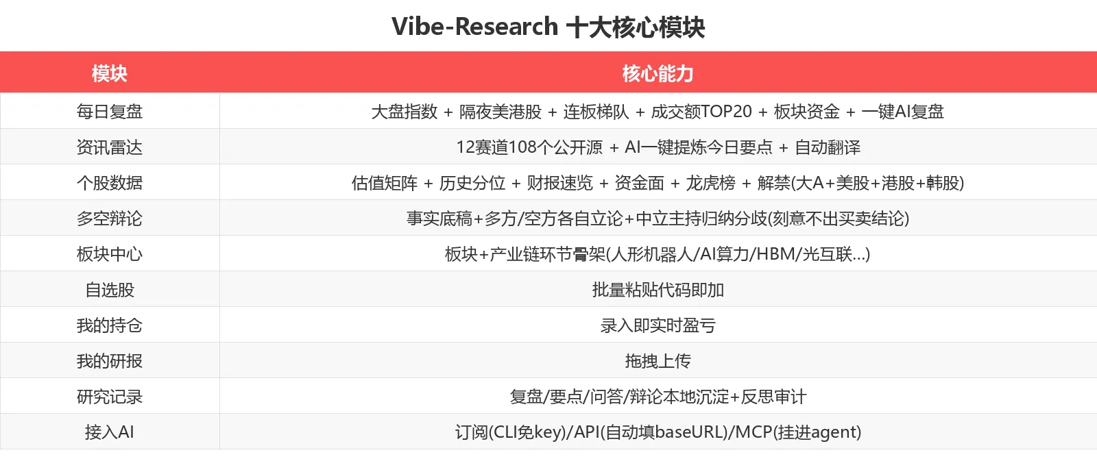 功能对比表
