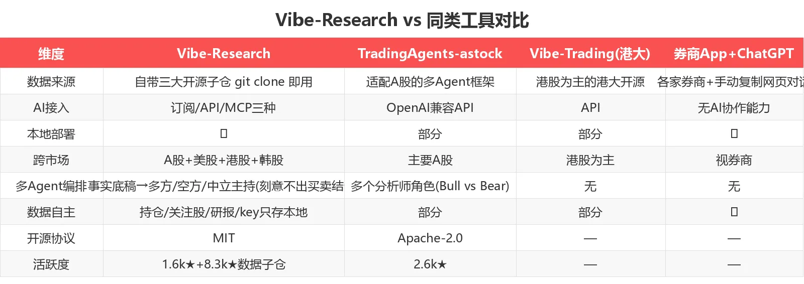 竞品对比表