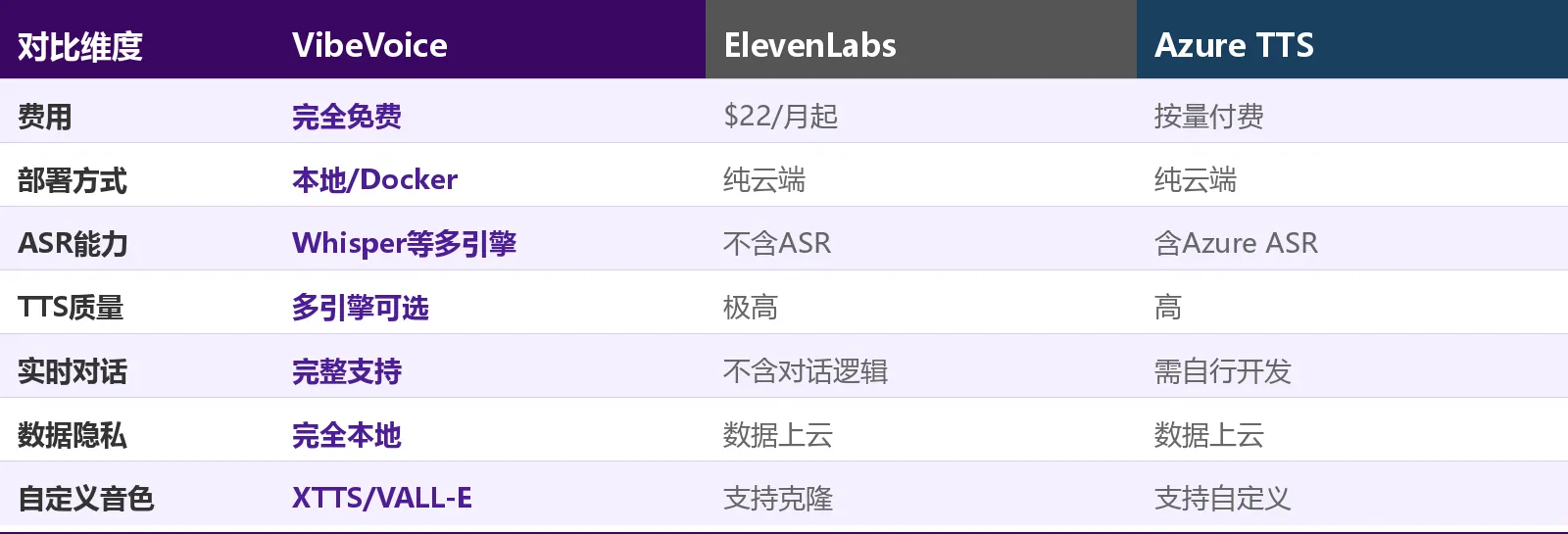 竞品对比表