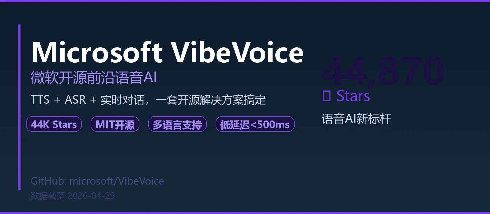 【今日推荐 VibeVoice】：微软开源语音AI炸场！44K Stars，TTS+ASR+实时对话一网打尽