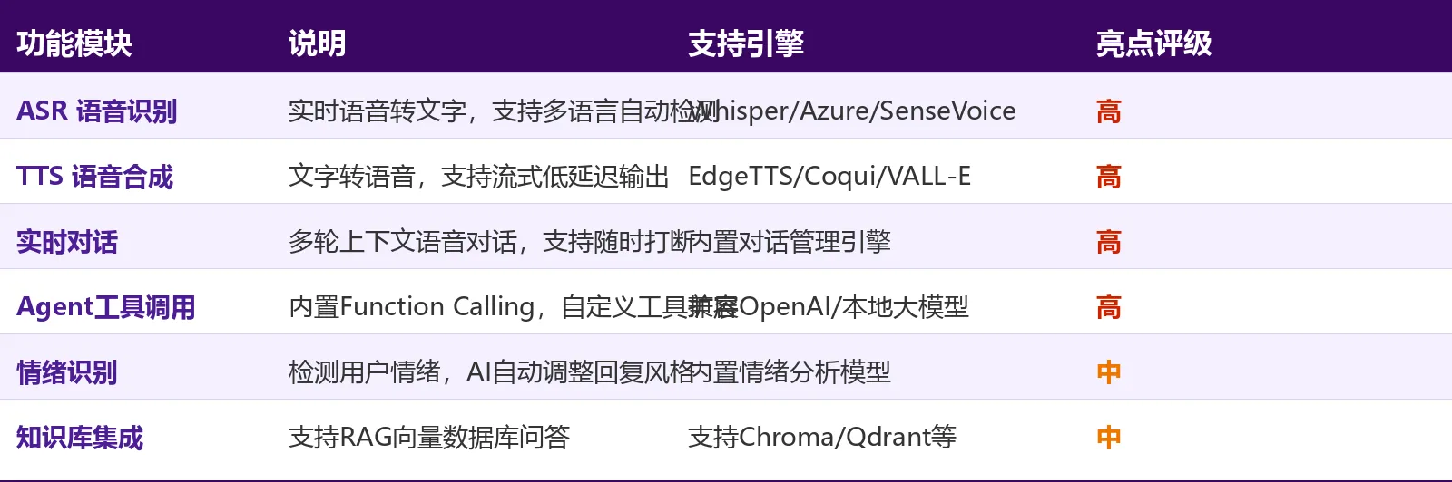 功能对比表