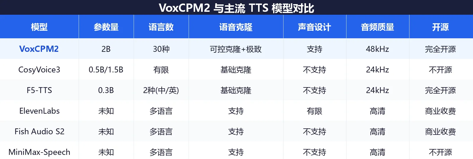 竞品对比表