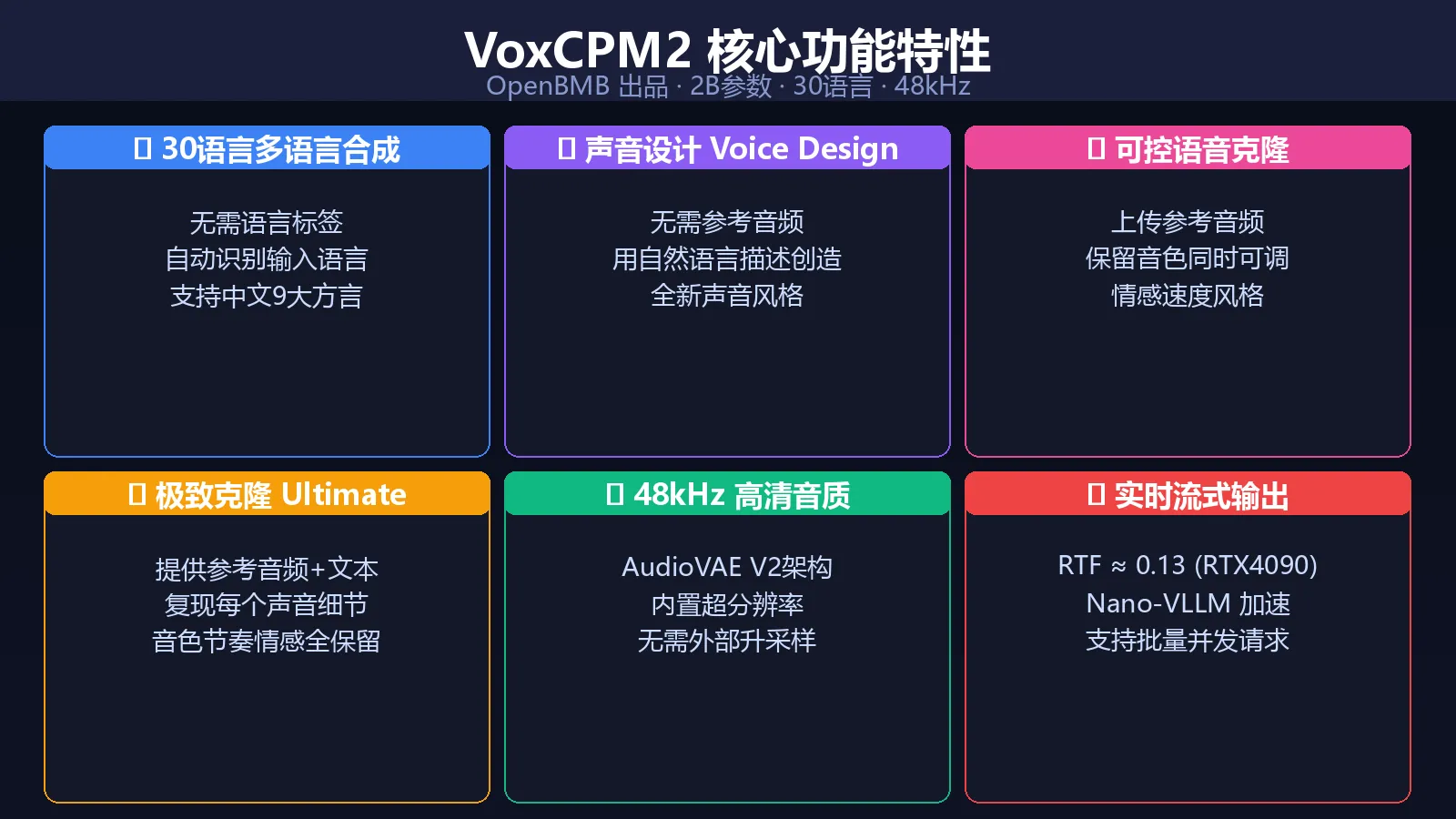 功能特性图