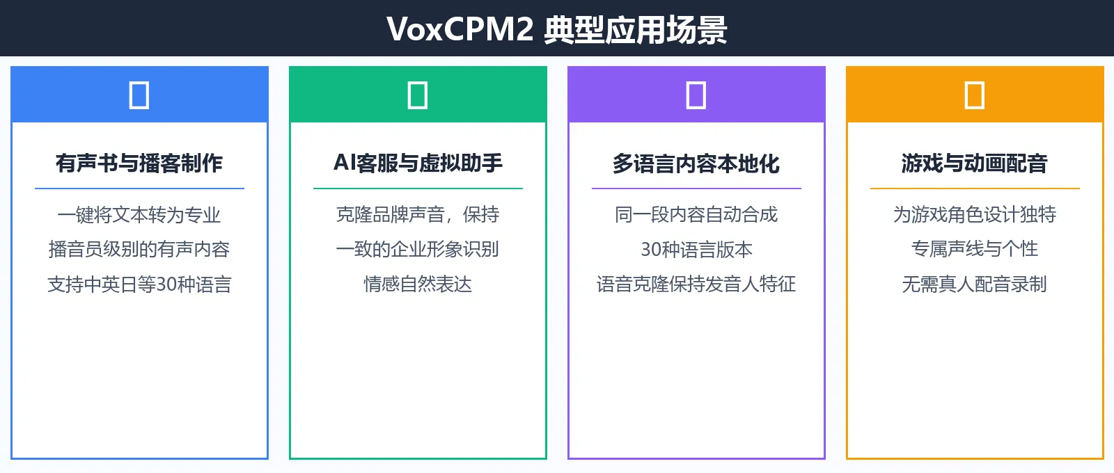 应用场景图