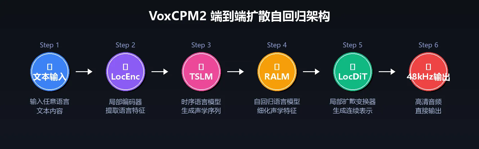 架构流程图