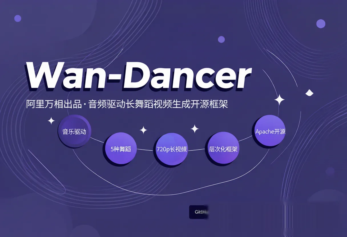 Wan-Dancer