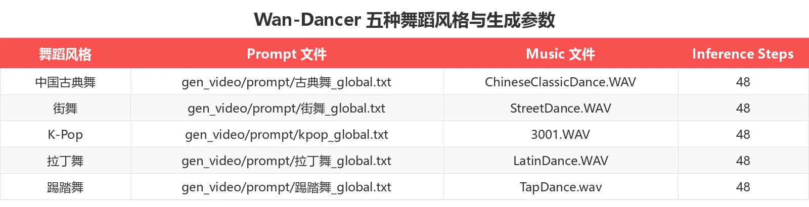 功能对比表