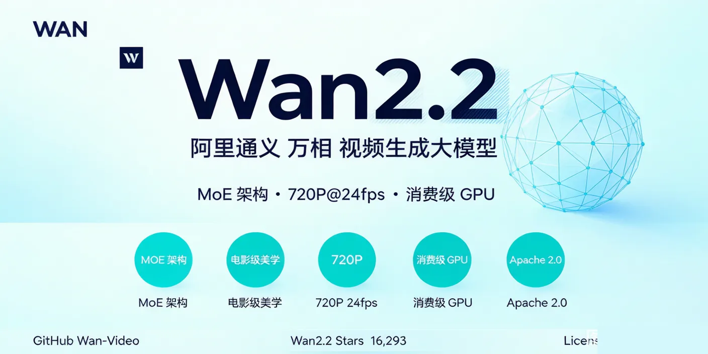 Wan2.2