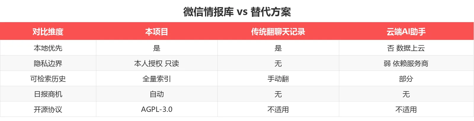 竞品对比表