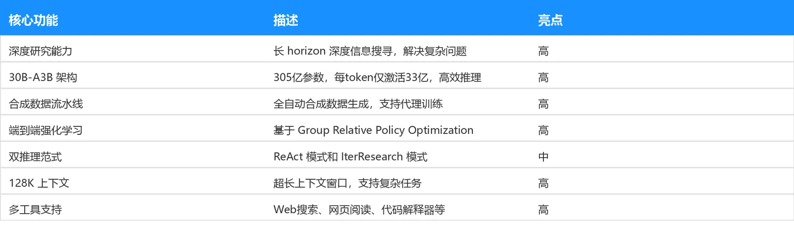 功能对比表