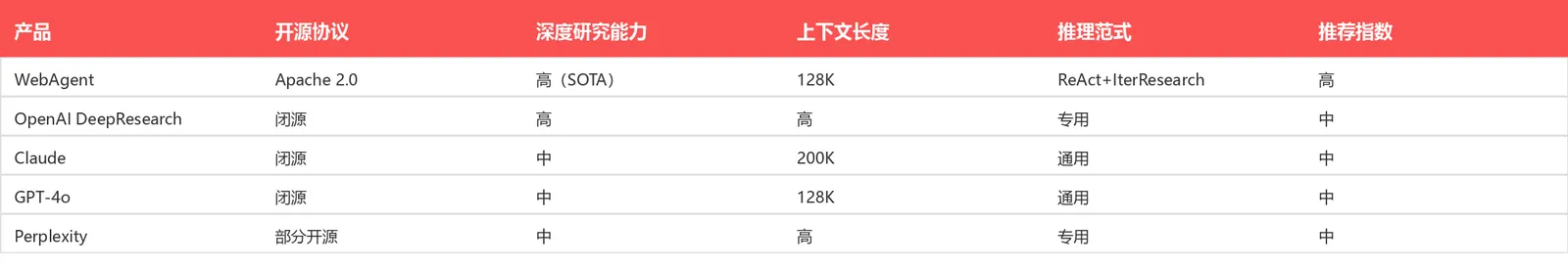 竞品对比表