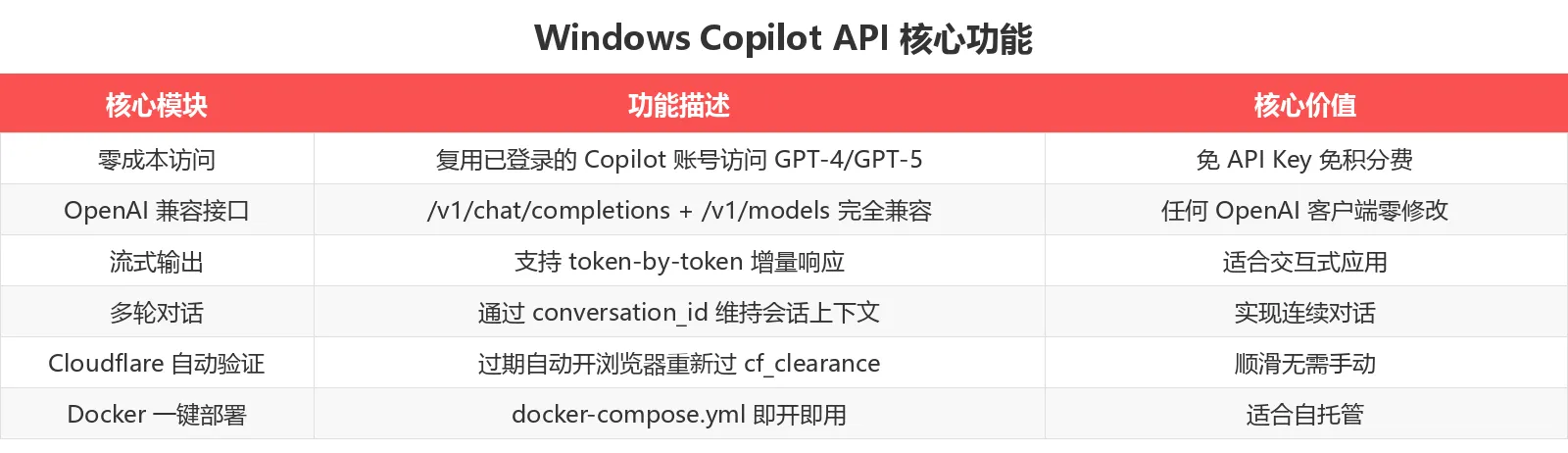 Windows Copilot API 核心功能