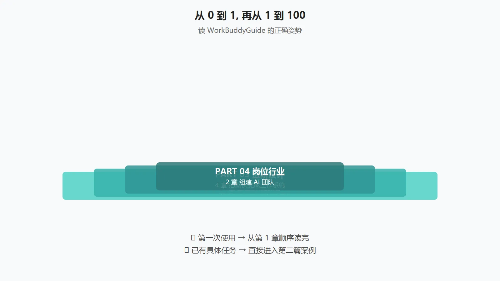阅读路径图