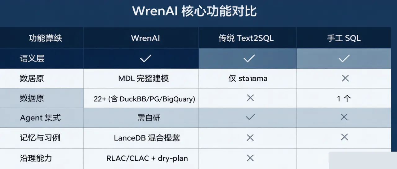 功能对比表