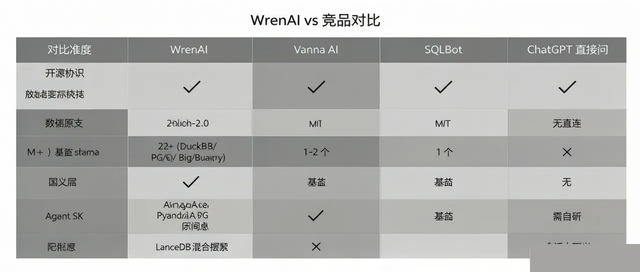 竞品对比表