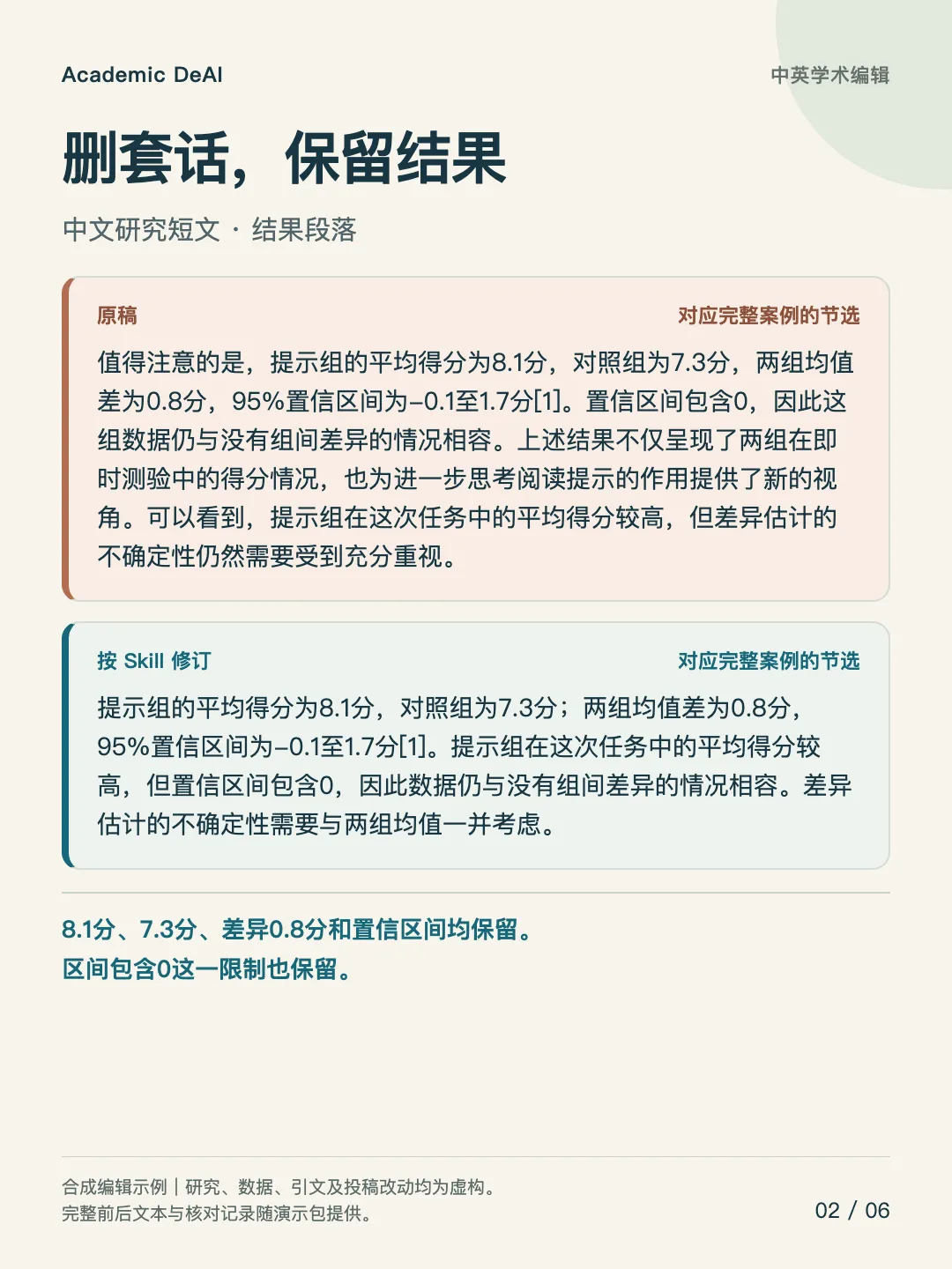 Academic DeAI 示例截图 2：去模板化后的论证结构