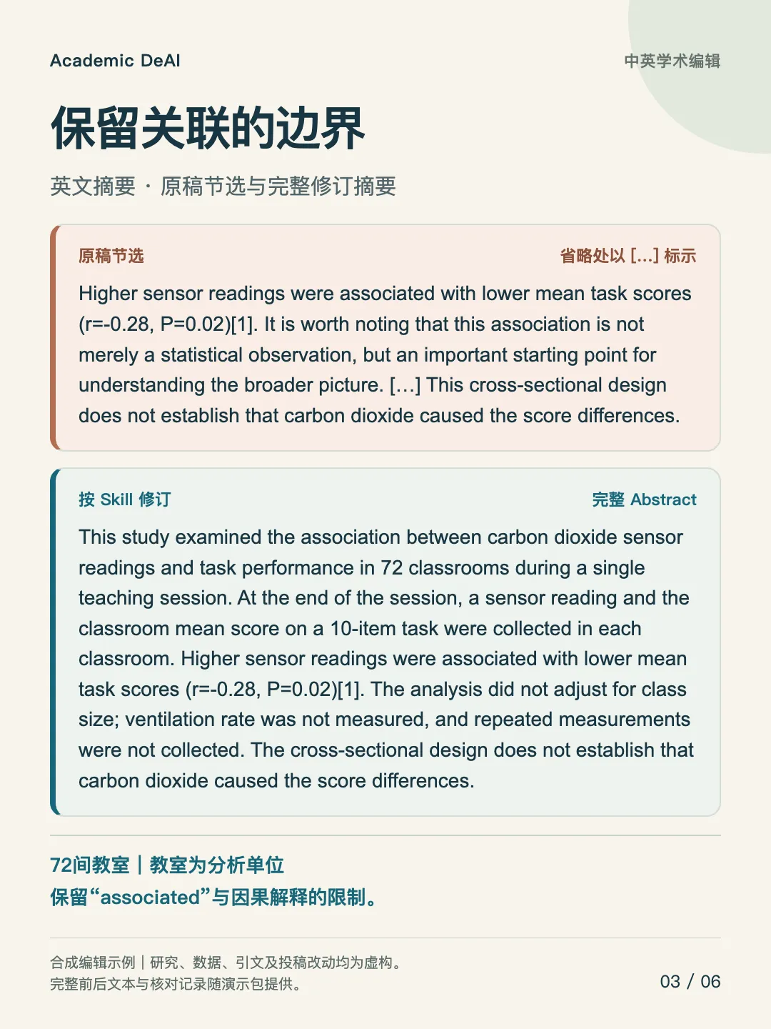 Academic DeAI 示例截图 3：保留证据强度与不确定性表达