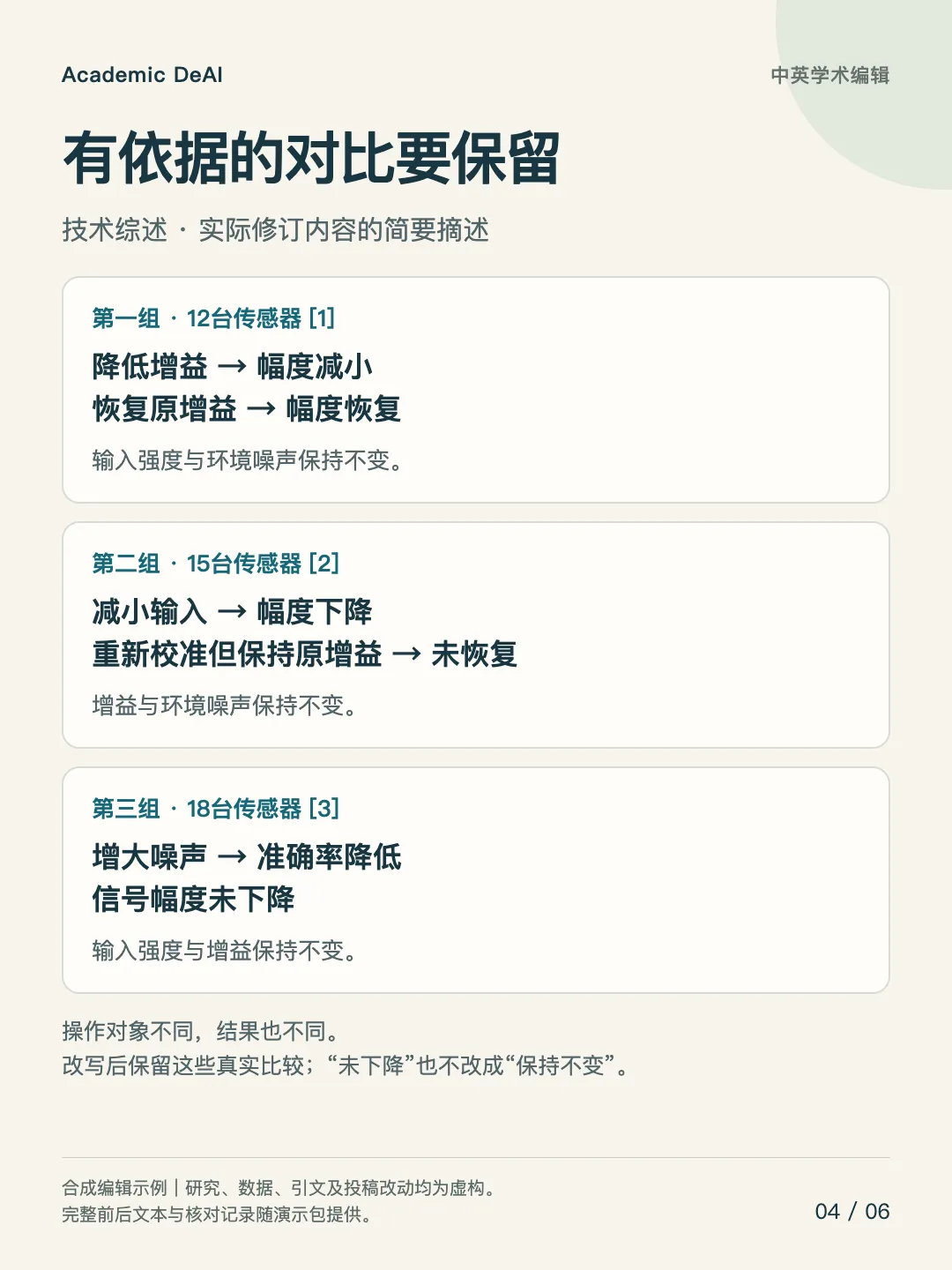 Academic DeAI 示例截图 4：术语与数字一致性核对