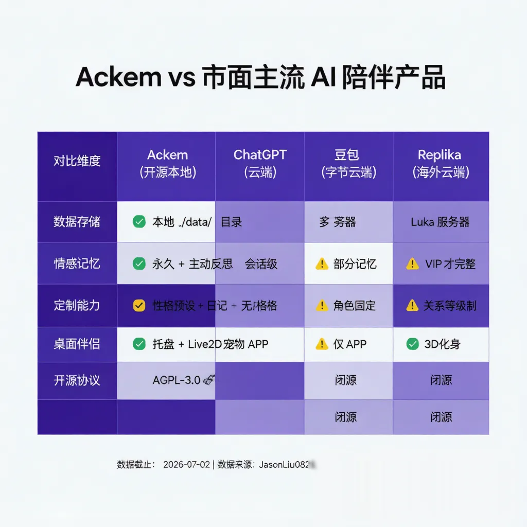 竞品对比