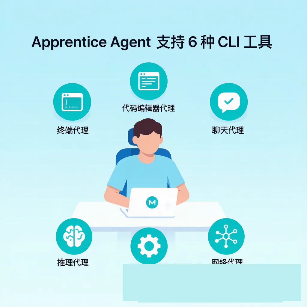 多 Agent 场景