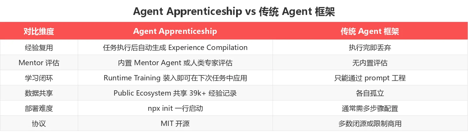 竞品对比表