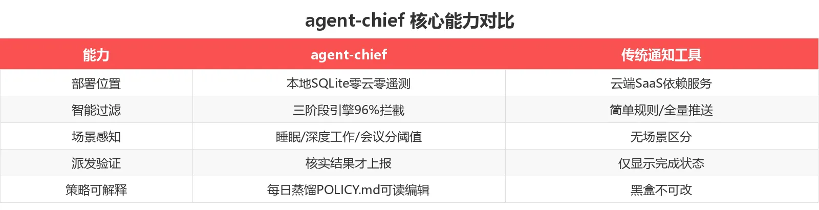 功能对比表