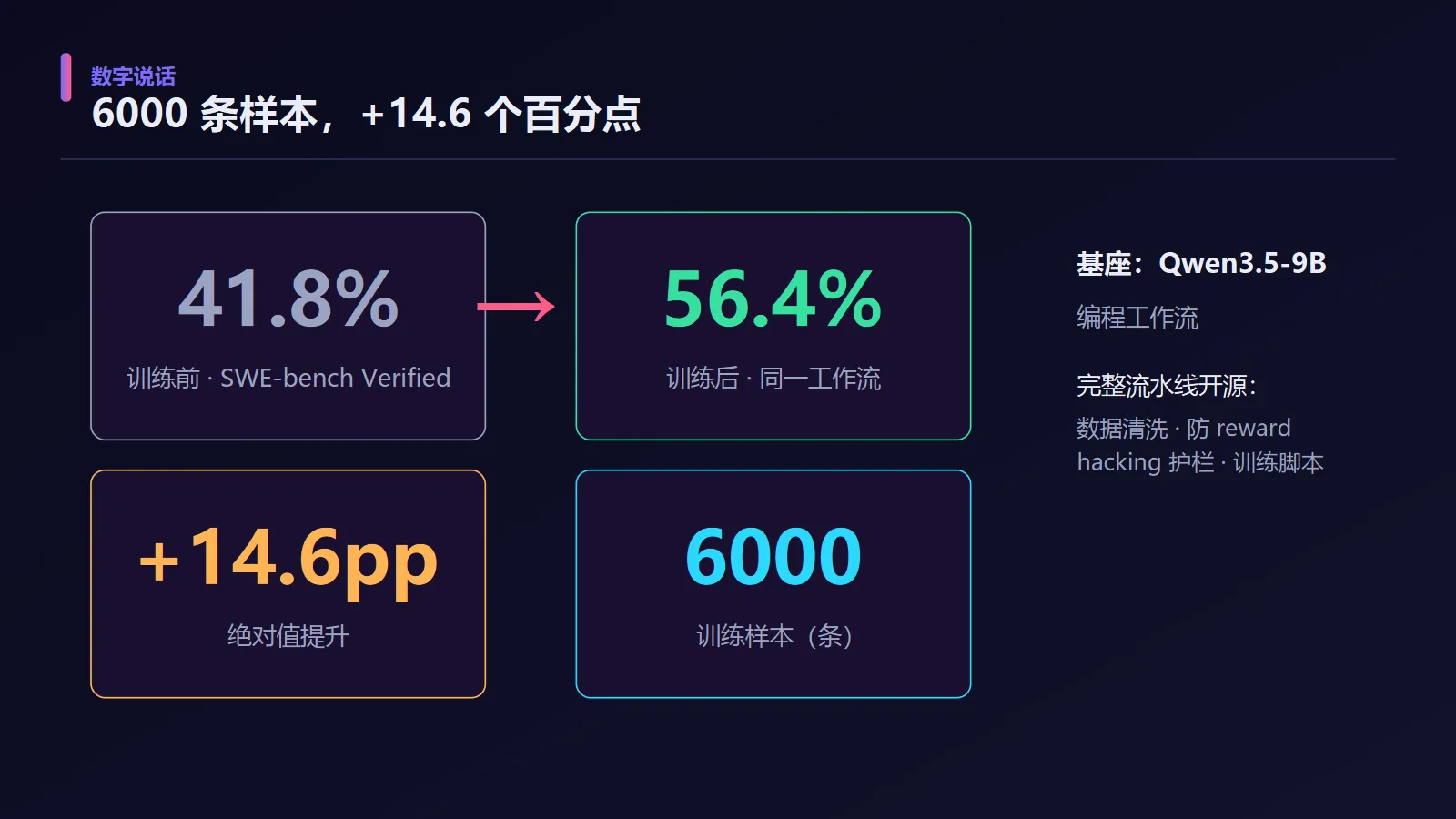 数据