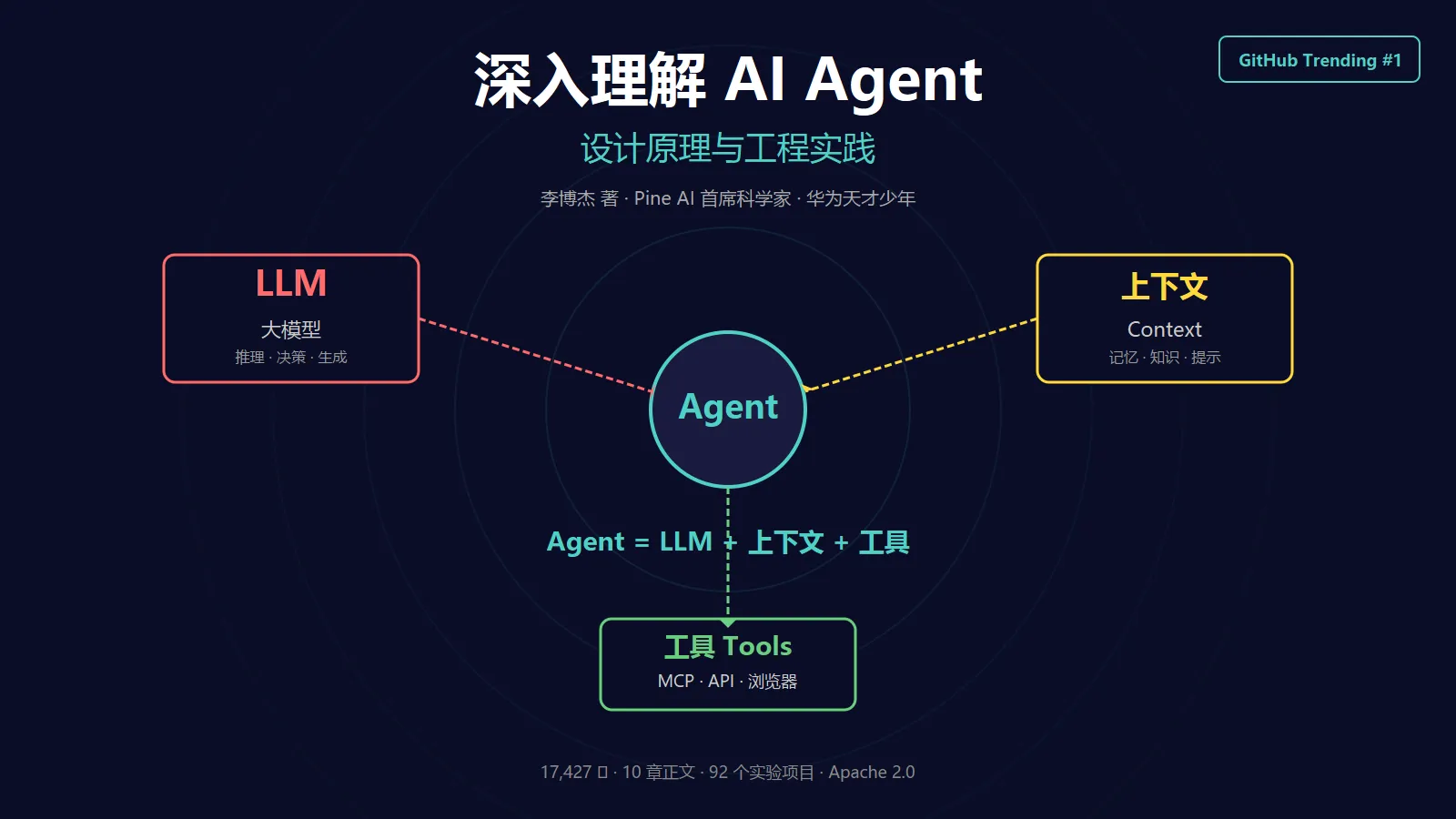 华为天才少年把 Agent 写成开源书了