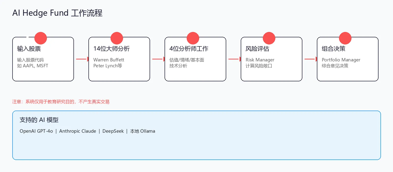 工作流程图