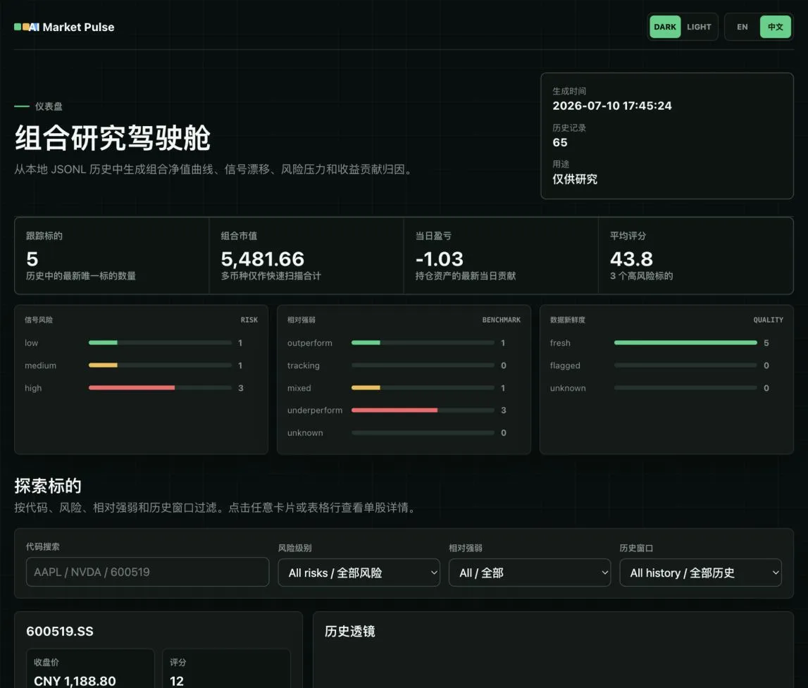 Dashboard 仪表板预览